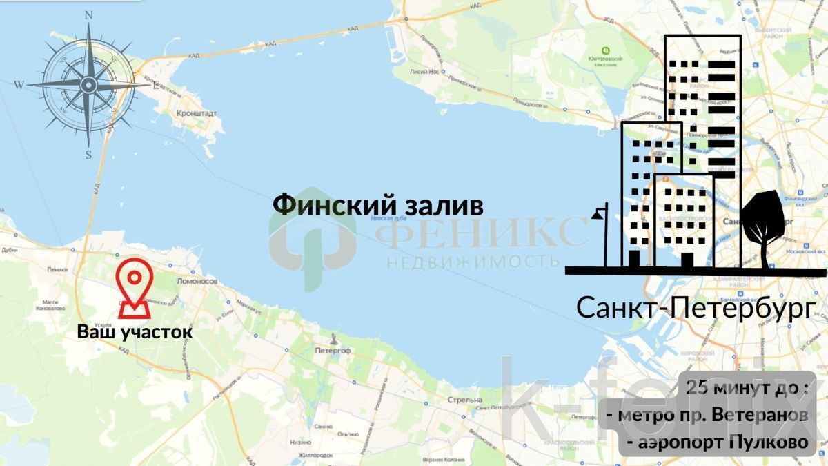 участок 10 сот
